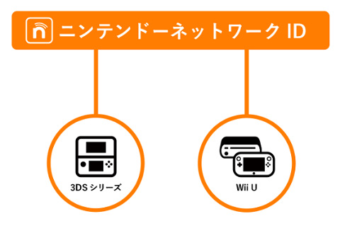 56761NNID