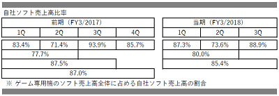 47254Nintendone