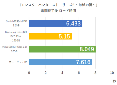 59963microSDtch1