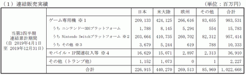 52863NinHard4a