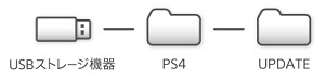 28369DreamDreamBrokenPS4pyon0