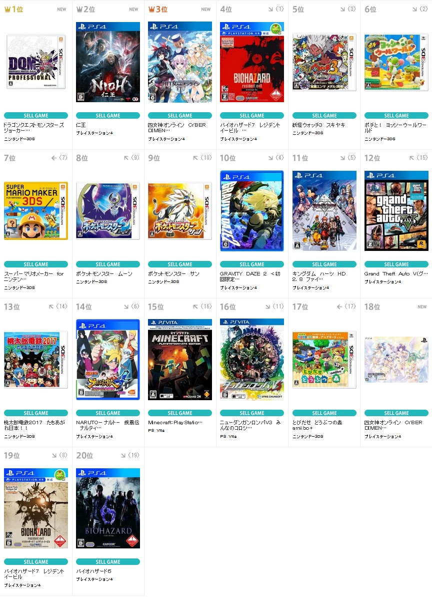 速報 保管庫 Alt 売り上げ 予約カン Comg Tsutayaちゃくたま Dqmj3p 仁王 四女神オンラインがランクイン 速報 保管庫 Alt 売り上げ 予約カン Comg Tsutayaちゃくたま Dqmj3p 仁王 四女神オンラインがランクイン