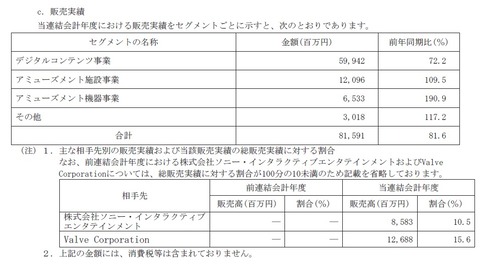 67067CapcomSales4