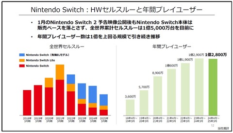64797NintenGraph1