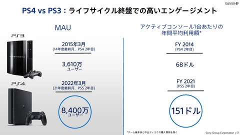 58656FivePS4