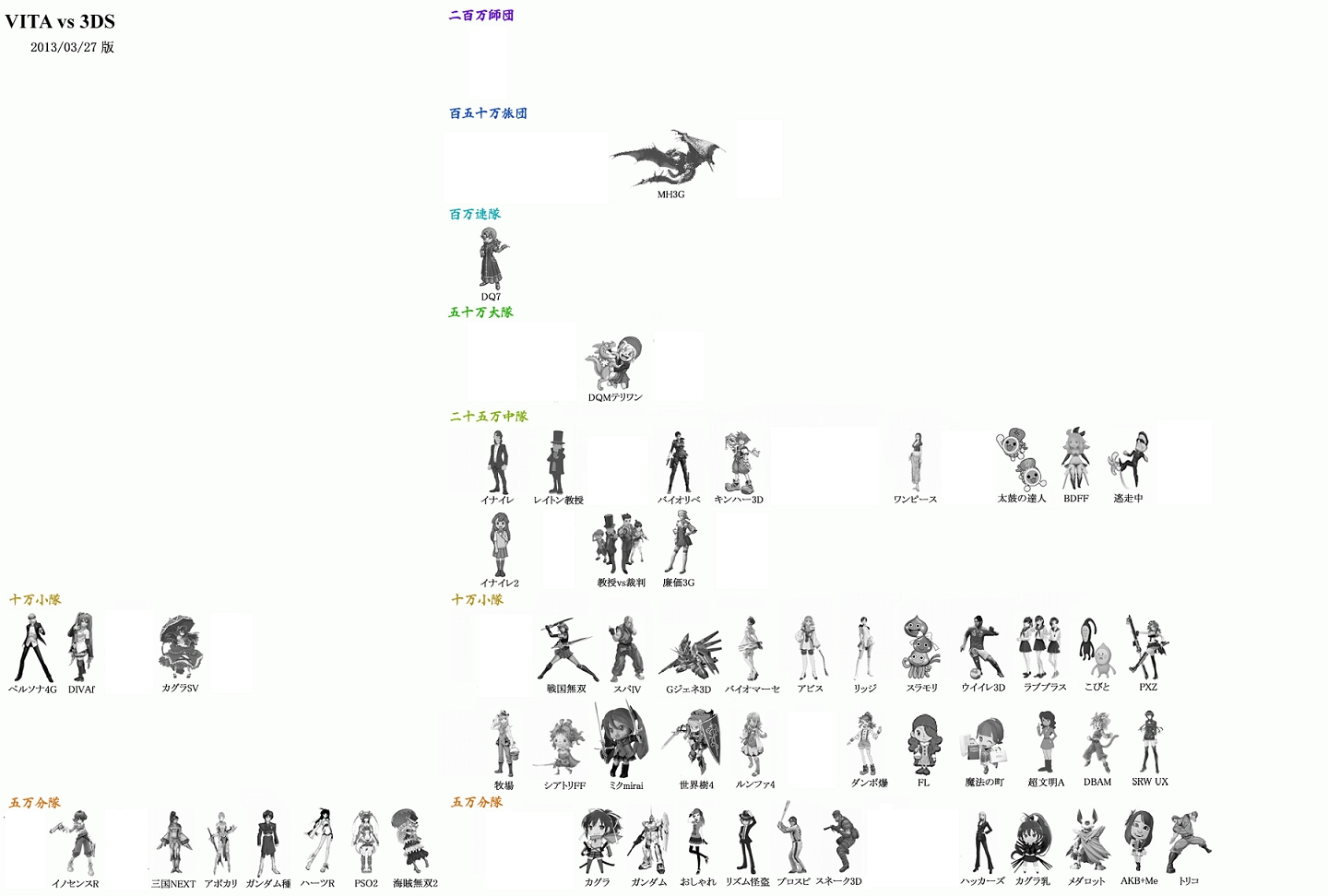 旧 速報 保管庫 Alt スレカン ニシくんが未だに万部隊コピペ画像を更新しているらしい と貼りに来た人がいた事から話題に 旧 速報 保管庫 Alt スレカン ニシくんが未だに万部隊コピペ画像を更新しているらしい と貼りに来た人がいた事から話題に