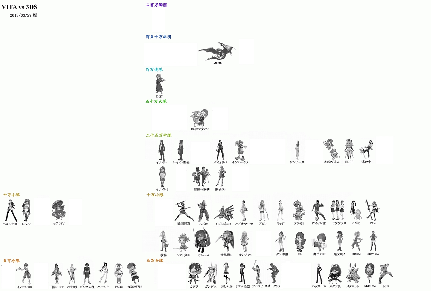 旧 速報 保管庫 Alt スレカン ニシくんが未だに万部隊コピペ画像を更新しているらしい と貼りに来た人がいた事から話題に