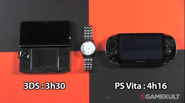 旧 速報 保管庫 Alt Psv 3ds 1 フランスの ゲームサイトがpsvitaと3dsのバッテリーテストを実施 3d オフの3dsがpsvitaより短いという結果に