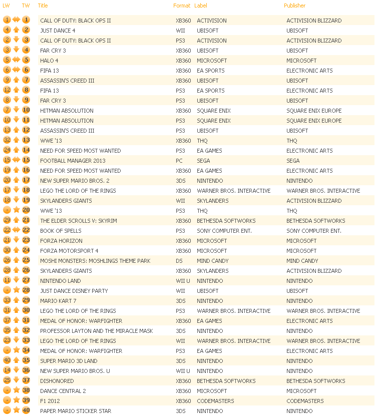 Chart-Track1