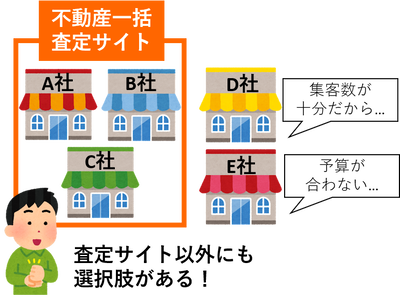 図3