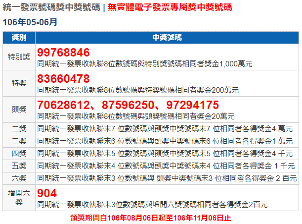 台湾のレシートくじ Sagaweb