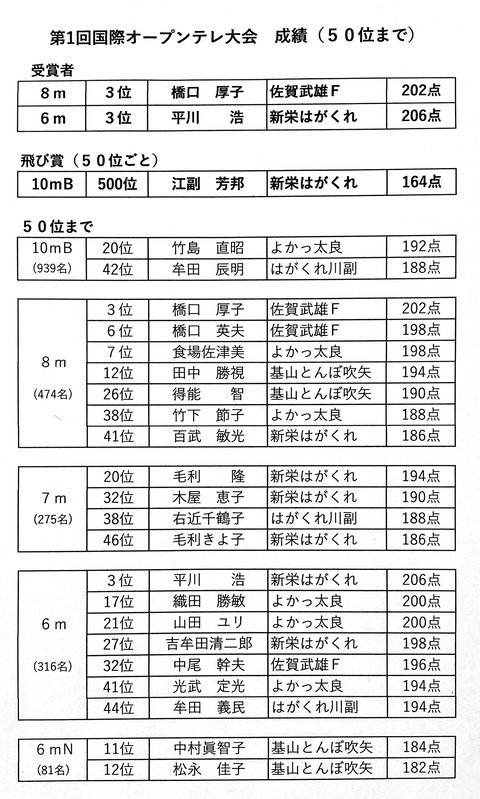 成績A