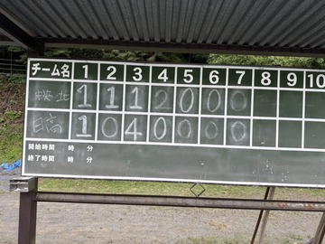 2試合目スコアボード