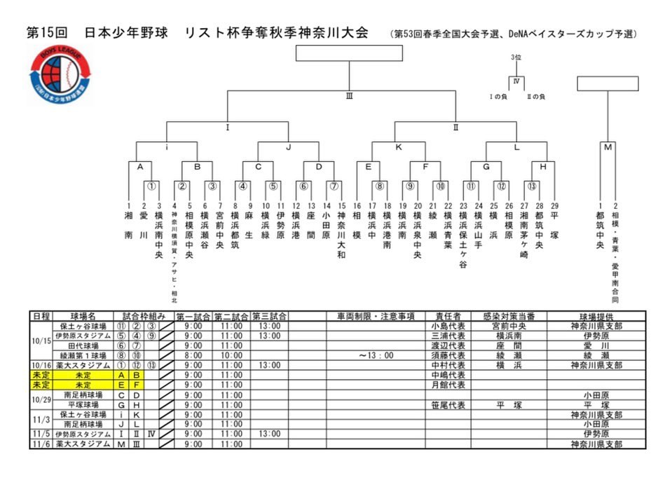 リスト杯 相模原中央ボーイズ リスト杯 相模原中央ボーイズ
