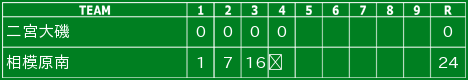1回戦クラスト 二宮大磯