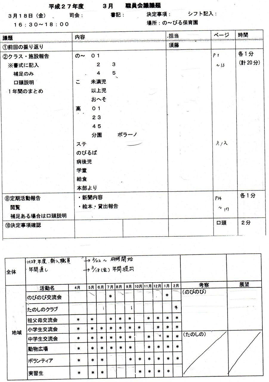 法人本部です 社福 相模会定例の10施設 3月合同職員会議 が開催されました 相模会のブログ の びる保育園
