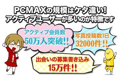 PCMAX アクティブ人数