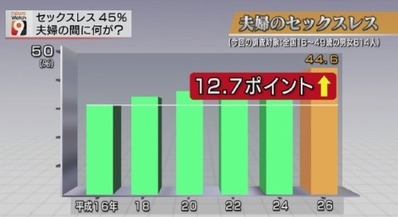 出会い系体験談　セックスレス