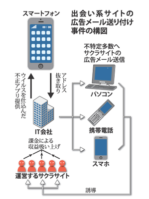 出会い系ウイルスアプリ