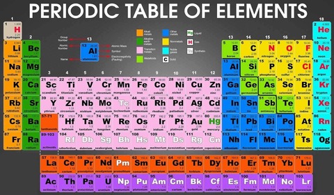elements-periodic-table