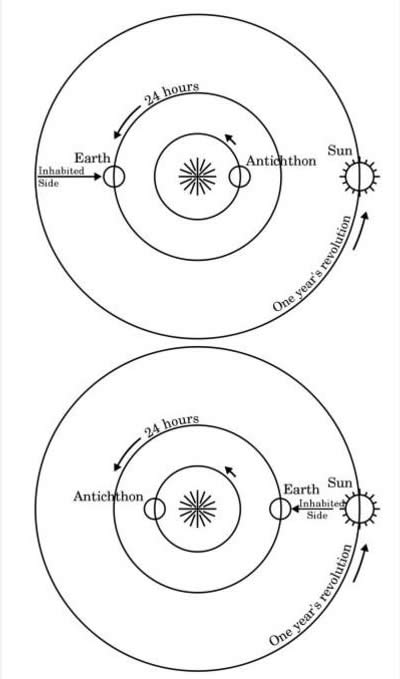gore-and-earth-orbits