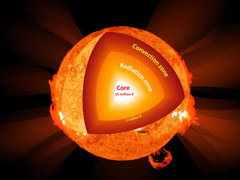 solar-core