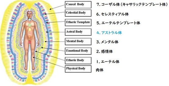 subtle-and-phisical-bodies２