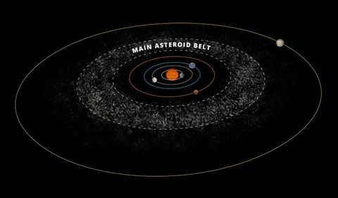 asteroid-belt-between-jupiter-mars