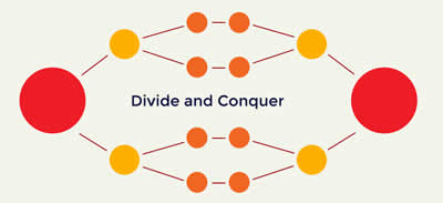 divide-and-conquer-paradigm