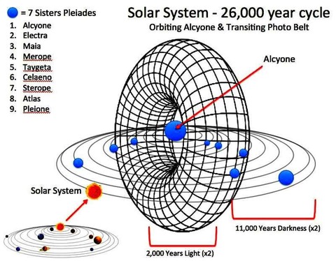 Photon-Belt-3