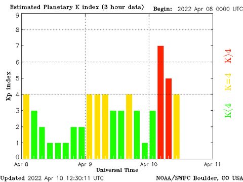 planetary-k-index