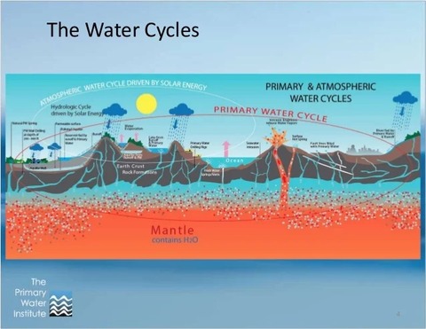 what-is-primary-water-4-638