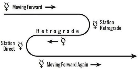 mercury-retrograde-motion