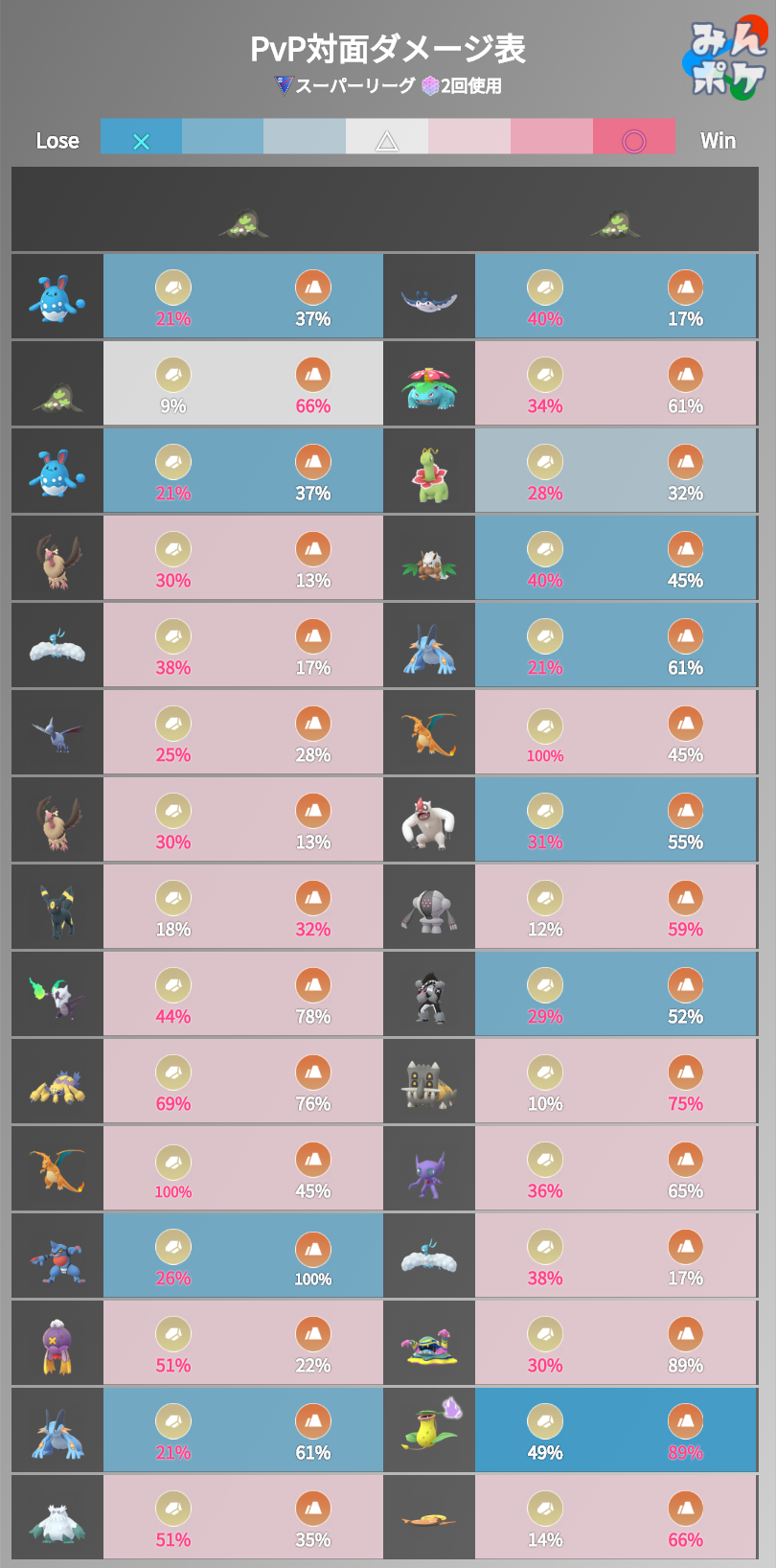 ポケモンgoのすすめ Pvp編 サゴナナ雑駄弁り ポケモンgoのすすめ Pvp編 サゴナナ雑駄弁り