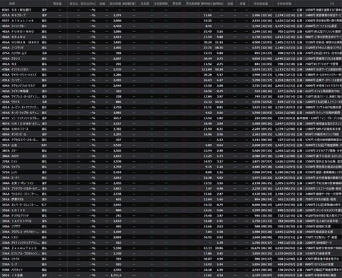 【直近IPO銘柄まとめ】HYPER SBIで使えるCSVデータ配信(12/17更新)