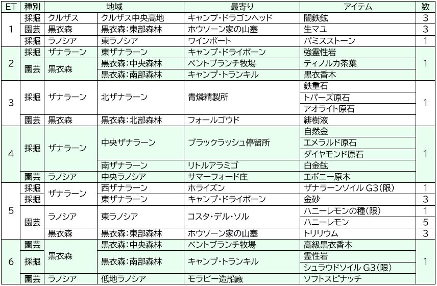 未知の採集場所 わたしは何しにffへ 未知の採集場所 わたしは何しにffへ