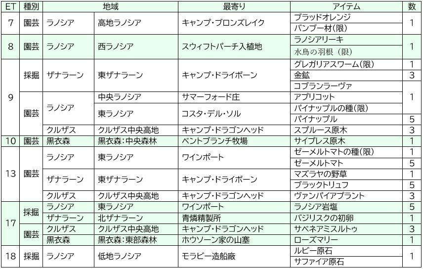 未知の採集場所 わたしは何しにffへ 未知の採集場所 わたしは何しにffへ
