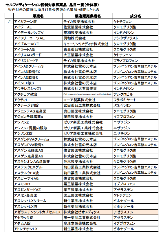 セルフメディケーション 自主服薬 推進のためのスイッチotc薬控除 医療費控除の特例 波乗り税理士 波に乗れるか