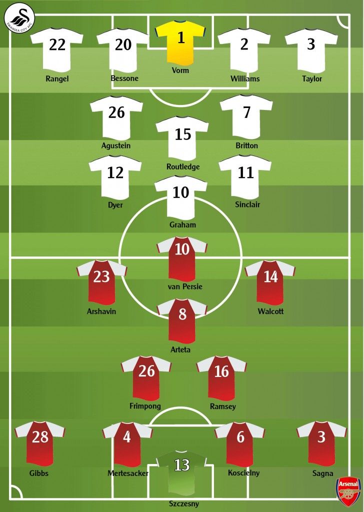 アーセナルvsスウォンジーシティ Football London