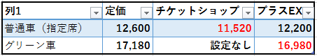 価格表