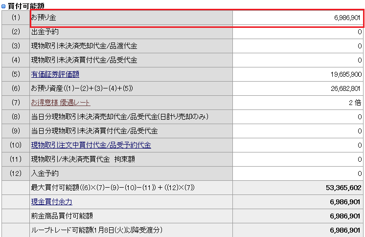 2012年末 カブドットコム