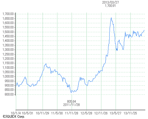 reit2