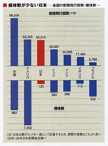 マスコミ不信日記