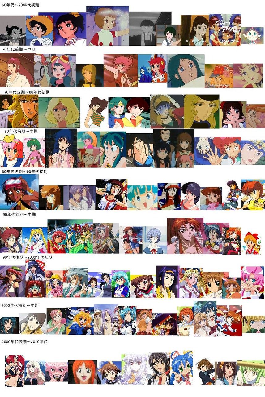 速報 1番アニメヒロインが可愛い年代 決まる アニゲ総合 速報 1番アニメヒロインが可愛い年代 決まる アニゲ総合