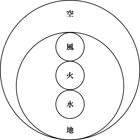 五重相対