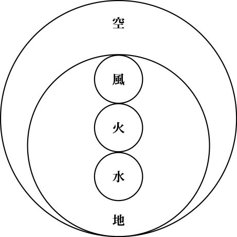 五大相関図