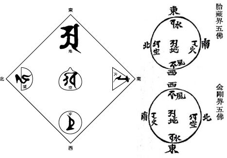 犀の角のように独り歩め:教学メモ90：五大五仏、秘釈と織田仏の相違