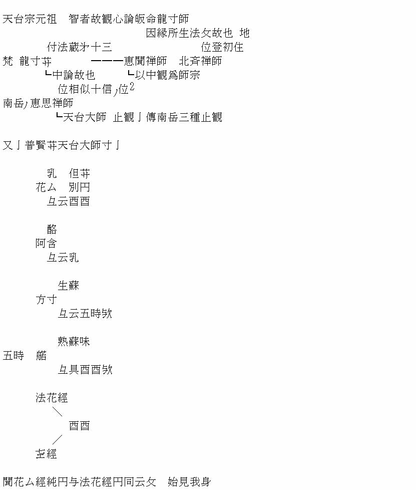 犀の角のように独り歩め 日蓮墨筆を読む 犀の角のように独り歩め 日蓮墨筆を読む