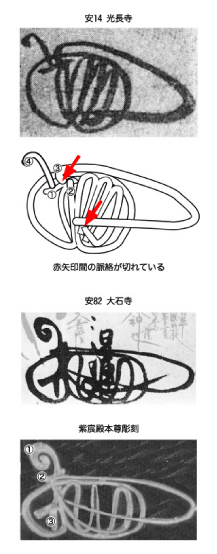 日蓮花押の書き順１ ﾊﾞﾝ 安14 ボロン 安 犀の角のように独り歩め