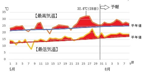 異常天候早期警戒情報 高温警戒区域 関東甲信が加わる